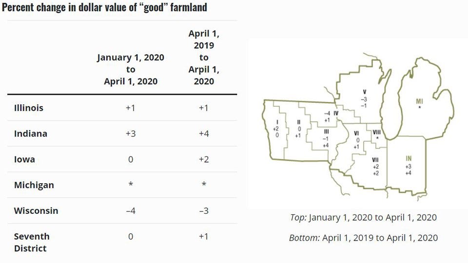 (data courtesy: Chicago Federal Reserve Bank)