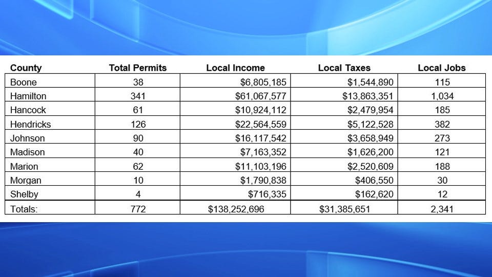 Building permit requests for January 2021 in Greater Indianapolis.