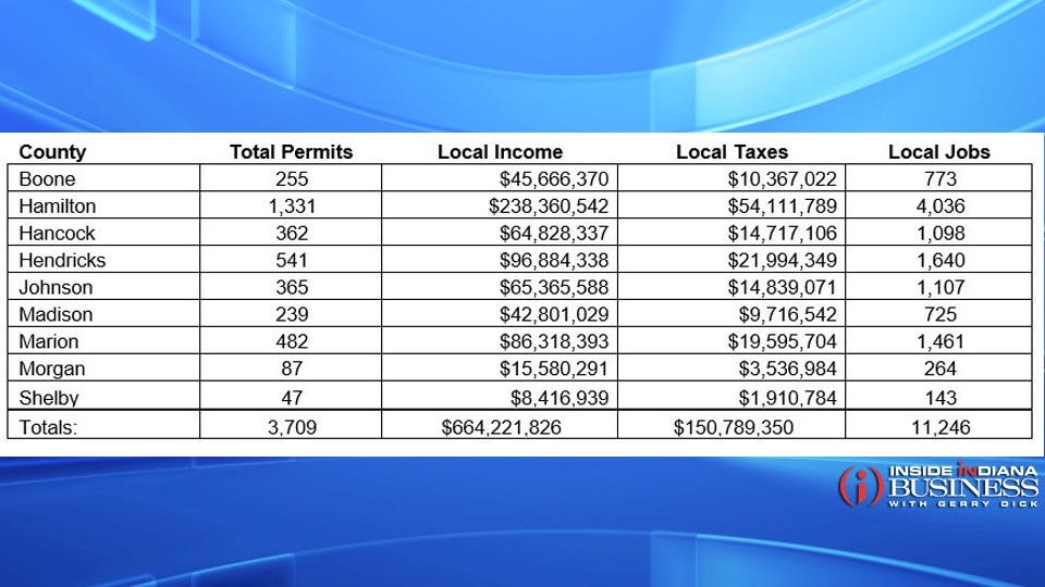 Data Courtesy: Builders Association of Greater Indianapolis