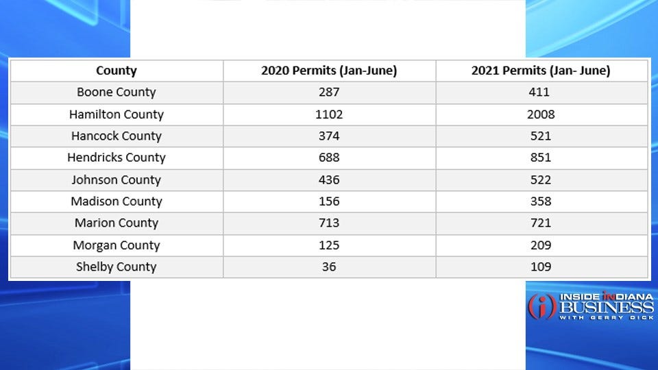 Data courtesy The Builders Association of Greater Indianapolis